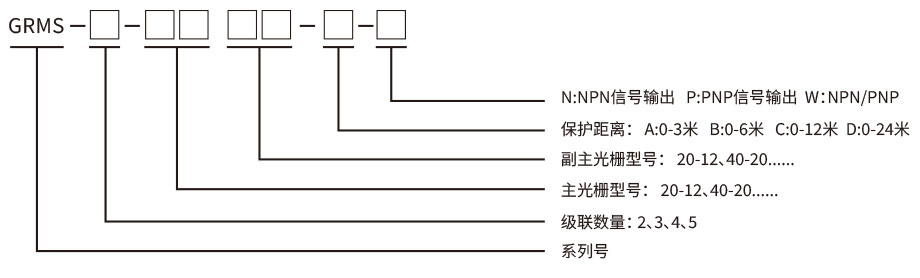 級聯(lián)安全光柵型號 級聯(lián)安全光柵型號