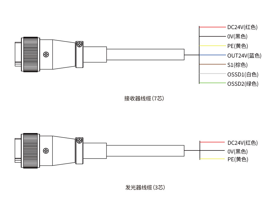 戈瑞折彎機保護裝置接線(xiàn)圖