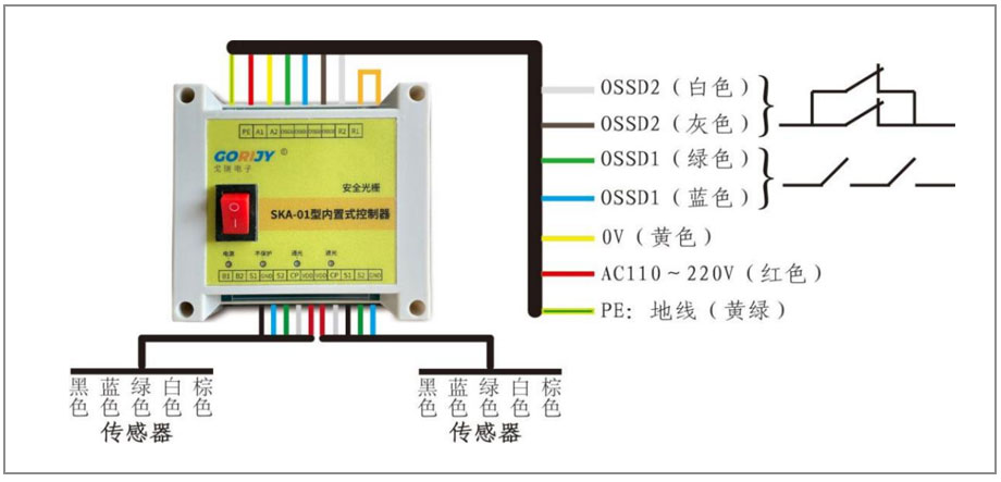 光柵控制器接線(xiàn)圖