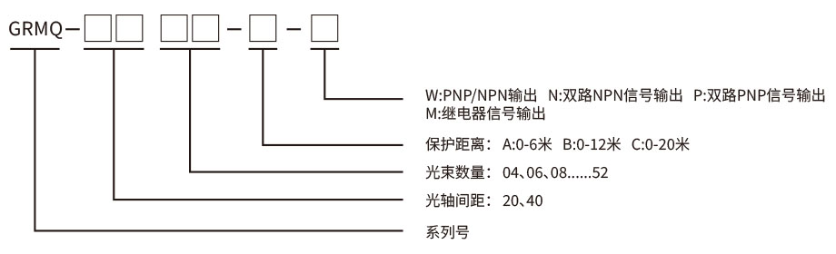 GRMQ安全光柵接線(xiàn)圖